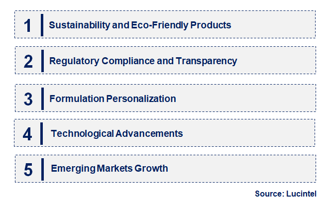 SLS, SLES & LAS by Segment